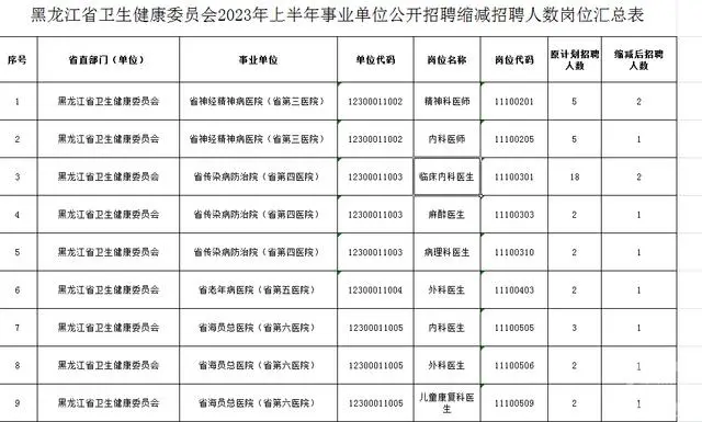 多地三甲医院回应应聘无人报名：留不住人，酬谢是关键