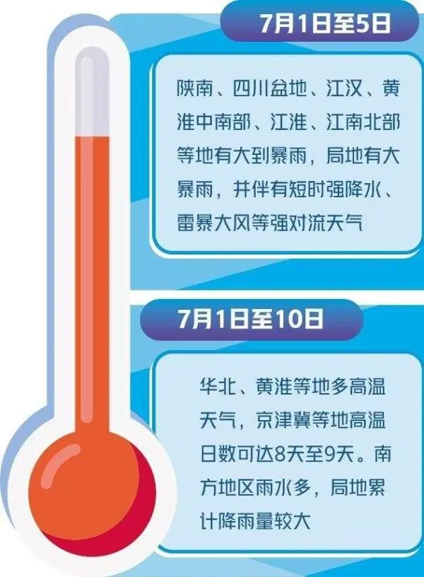南方高温趋于结束_这一阵子北方为何热过南方_北方高温和南方高温的区别
