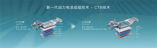 首款搭载CTB技术的e平台3.0车型海豹开启预售 预售价格21.28万元起