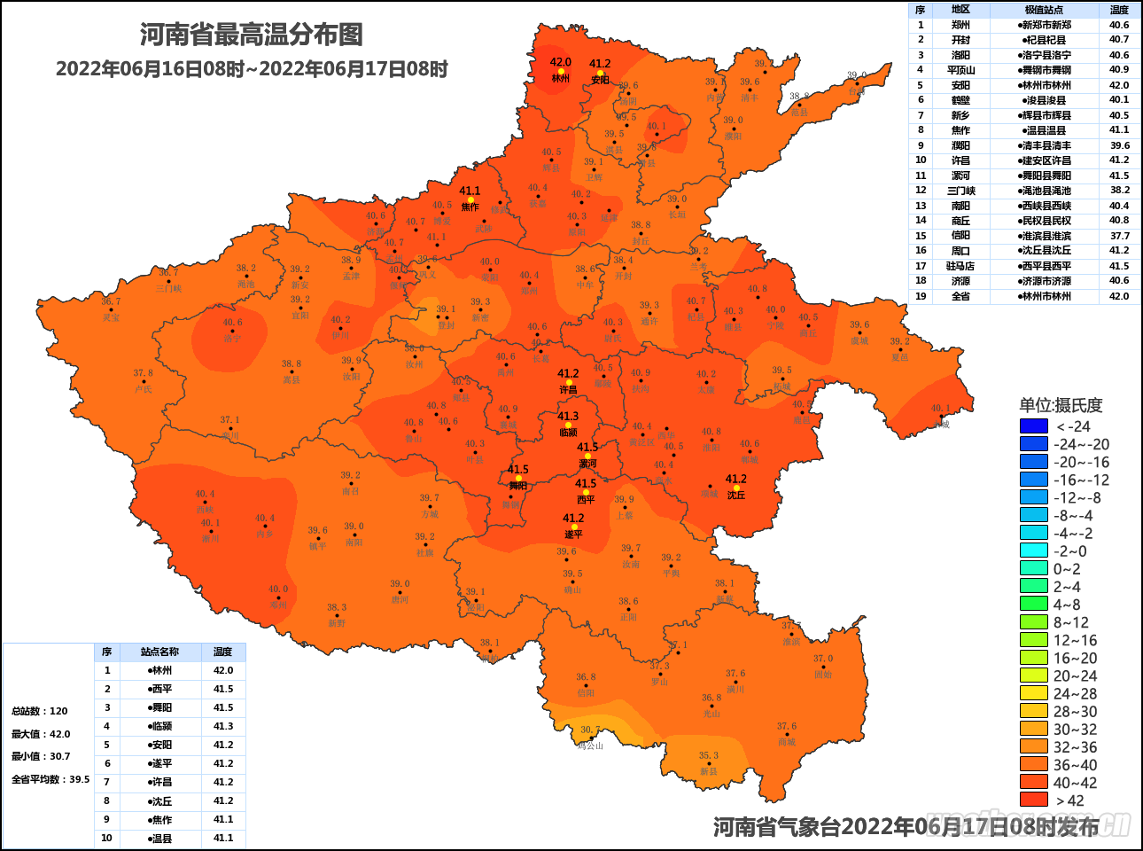 本轮高温预计将持续至21日！河南省各气象部门共发布467条高温预警