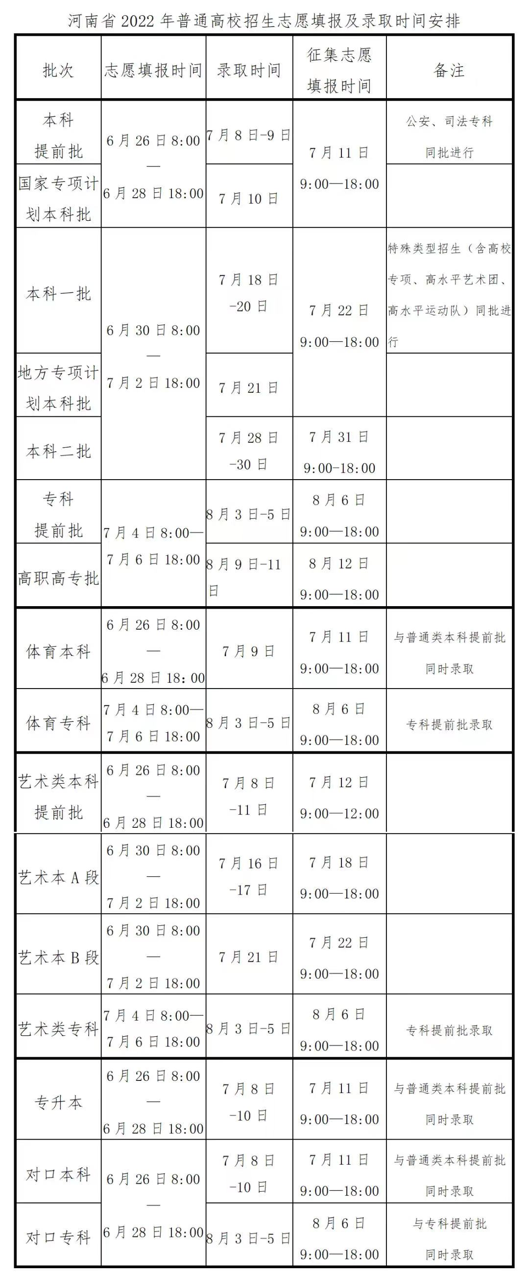 河南高考成绩及分数线6月25日公布