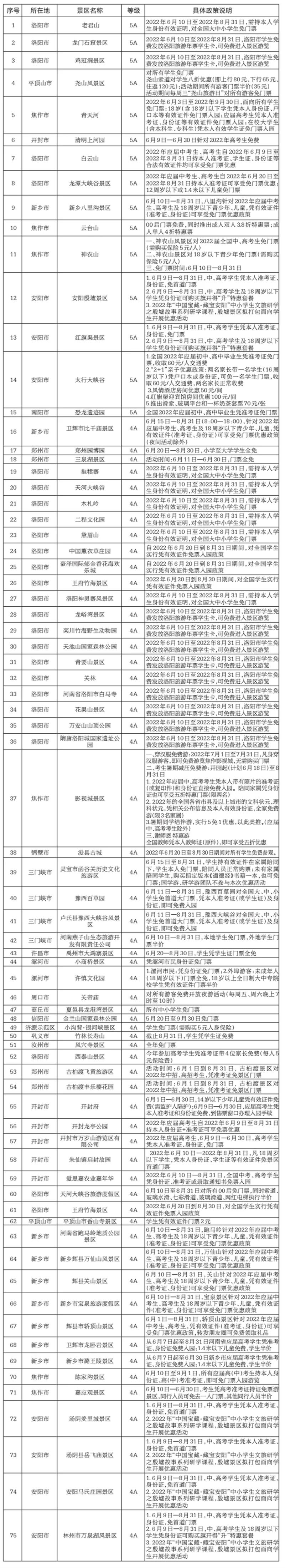 河南最全暑期学生免门票景区名单，请收藏