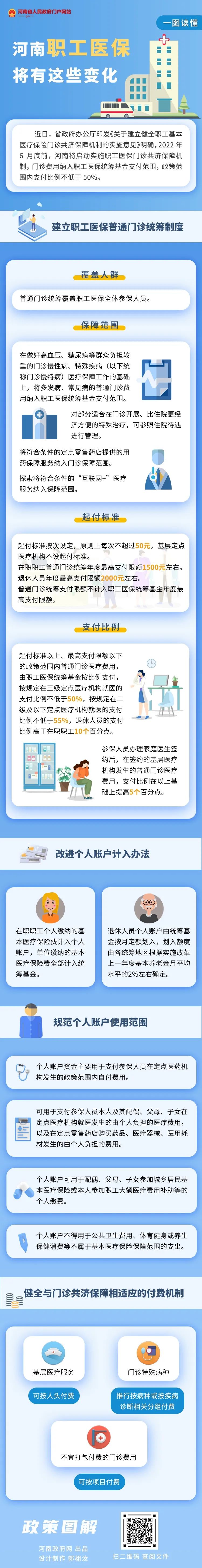 7月1日起，河南职工医保个人账户可支付家庭成员医疗费用