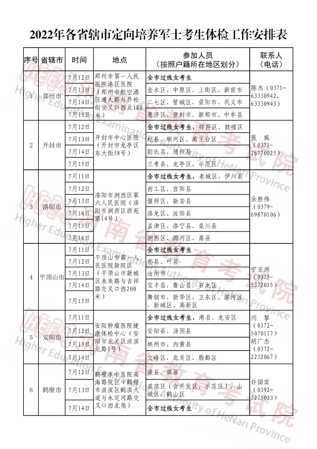 定向培养军士院校2022年在河南省招生体格检查控制分数线及具体安排