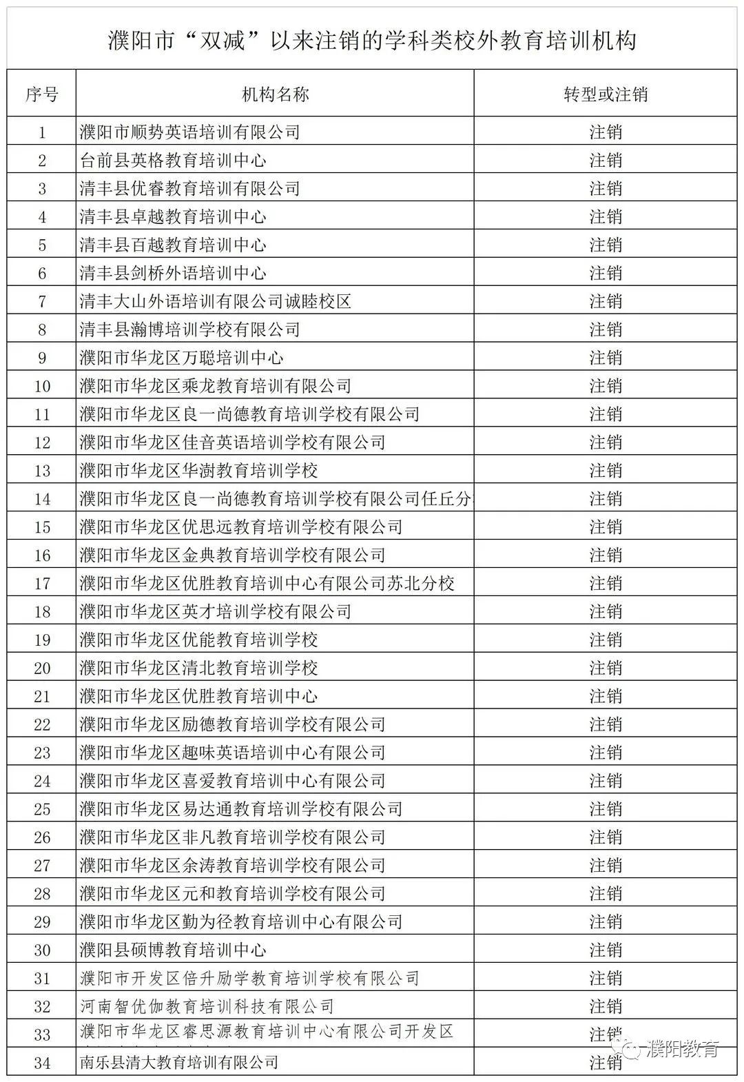 河南一地注销34家学科类校外培训机构