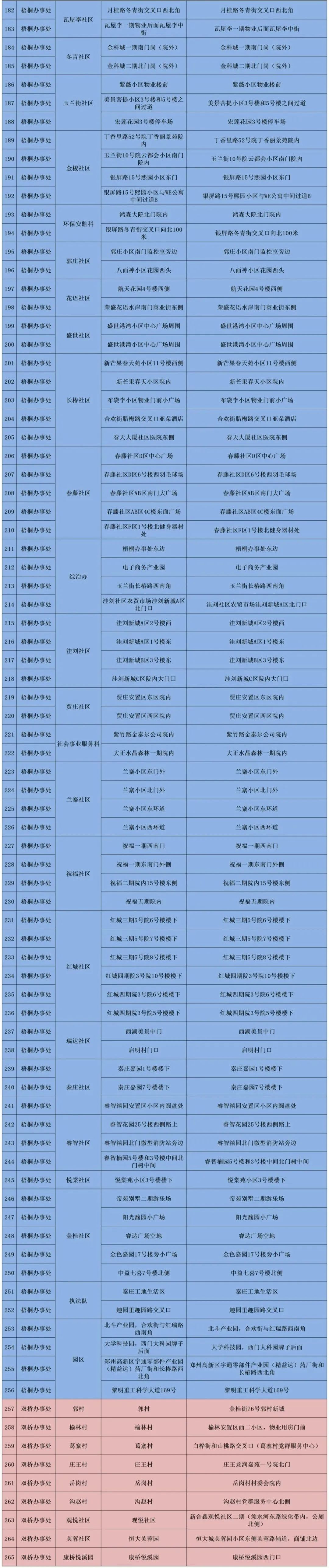 郑州高新区7月18日继续开展全员核酸检测