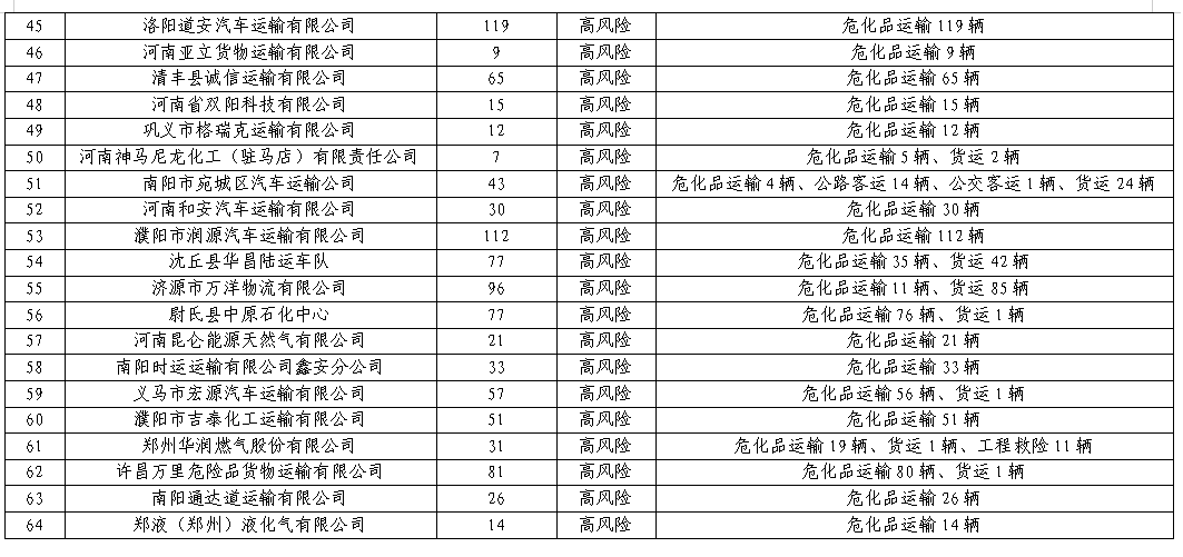 7人终生禁驾！河南交警新曝光一批违法车辆和终生禁驾名单