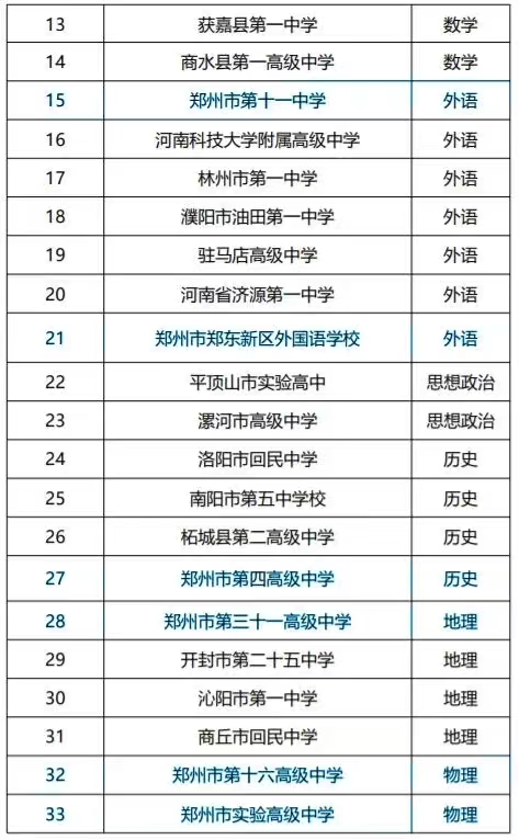 河南首批普通高中省级学科基地拟认定名单出炉