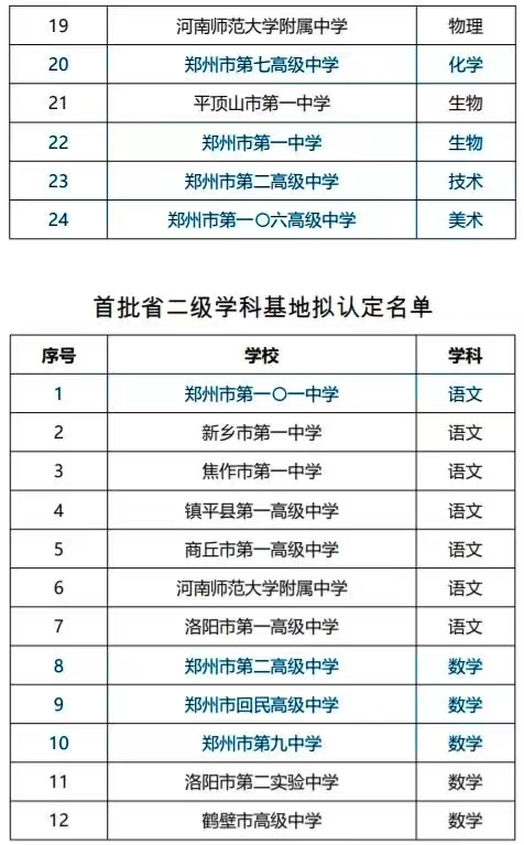 河南首批普通高中省级学科基地拟认定名单出炉