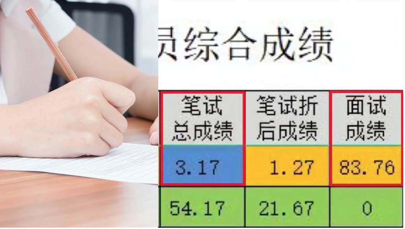 事业单位招聘笔试3.17分排第一，官方：笔试不设最低分数线