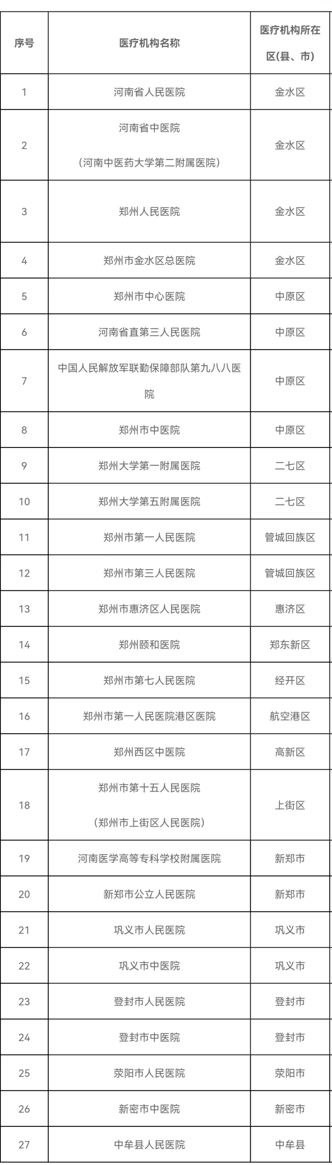 门诊慢特病跨省结算服务 郑州这27家医院开通了！覆盖全市16个区县（市）_中原网视台