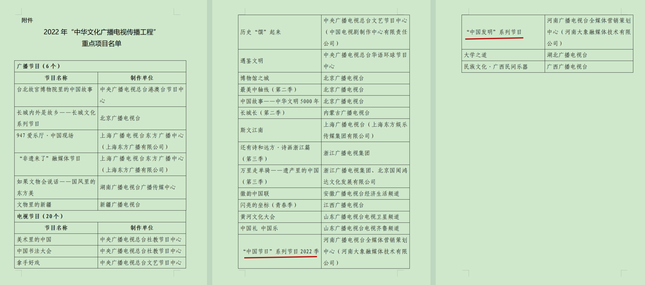 国家广电总局刚刚公布，“中国节日”等节目分别入选！