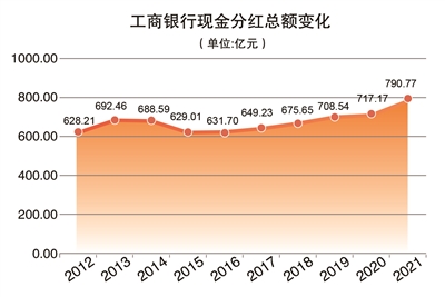 向公司投资现金(公司投入现金会计分录)