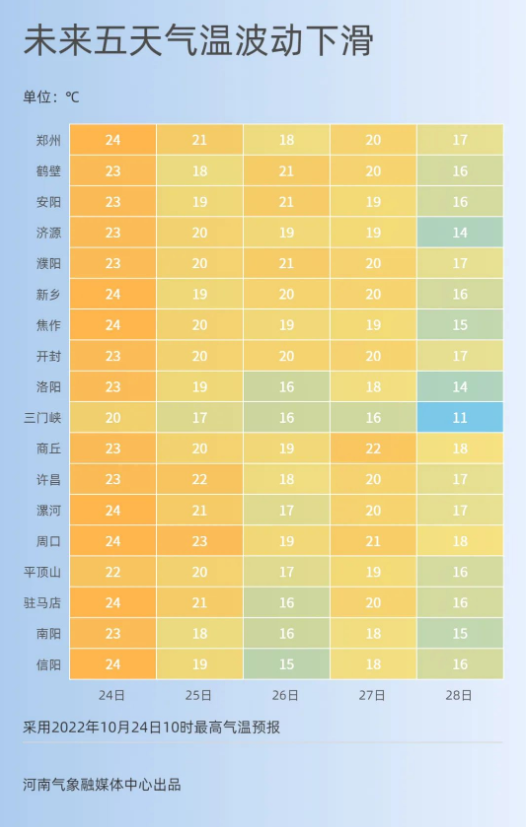 豫西豫南多小雨，27-28日弱冷空气上线