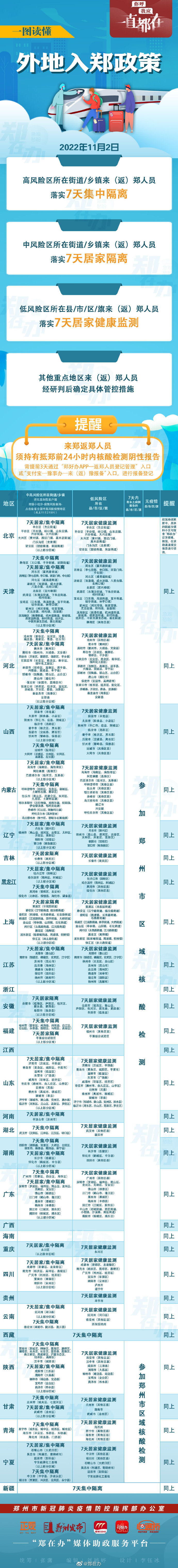 11月1日郑州市新增本土64例 一图看懂今日入郑防疫政策