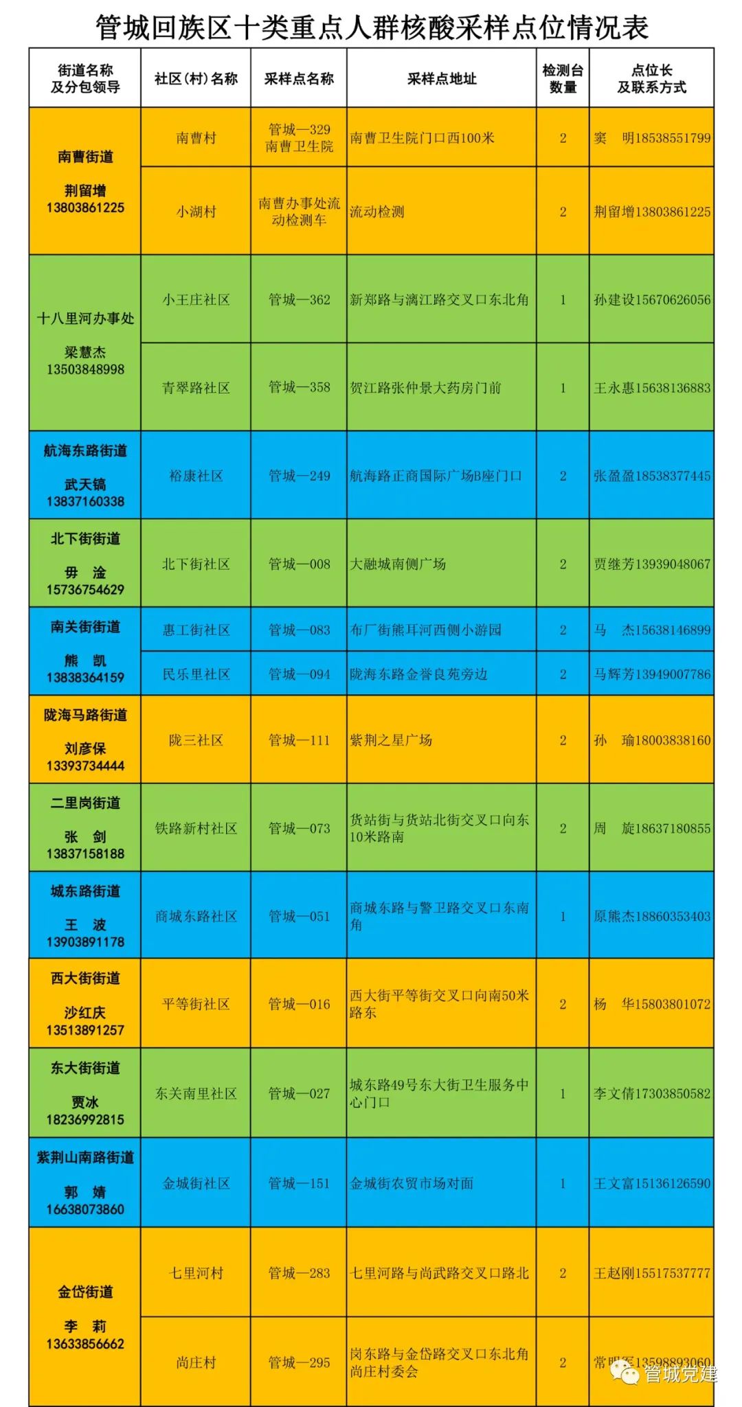 郑州管城回族区发布通告 11月8日持续开展核酸检测筛查工作