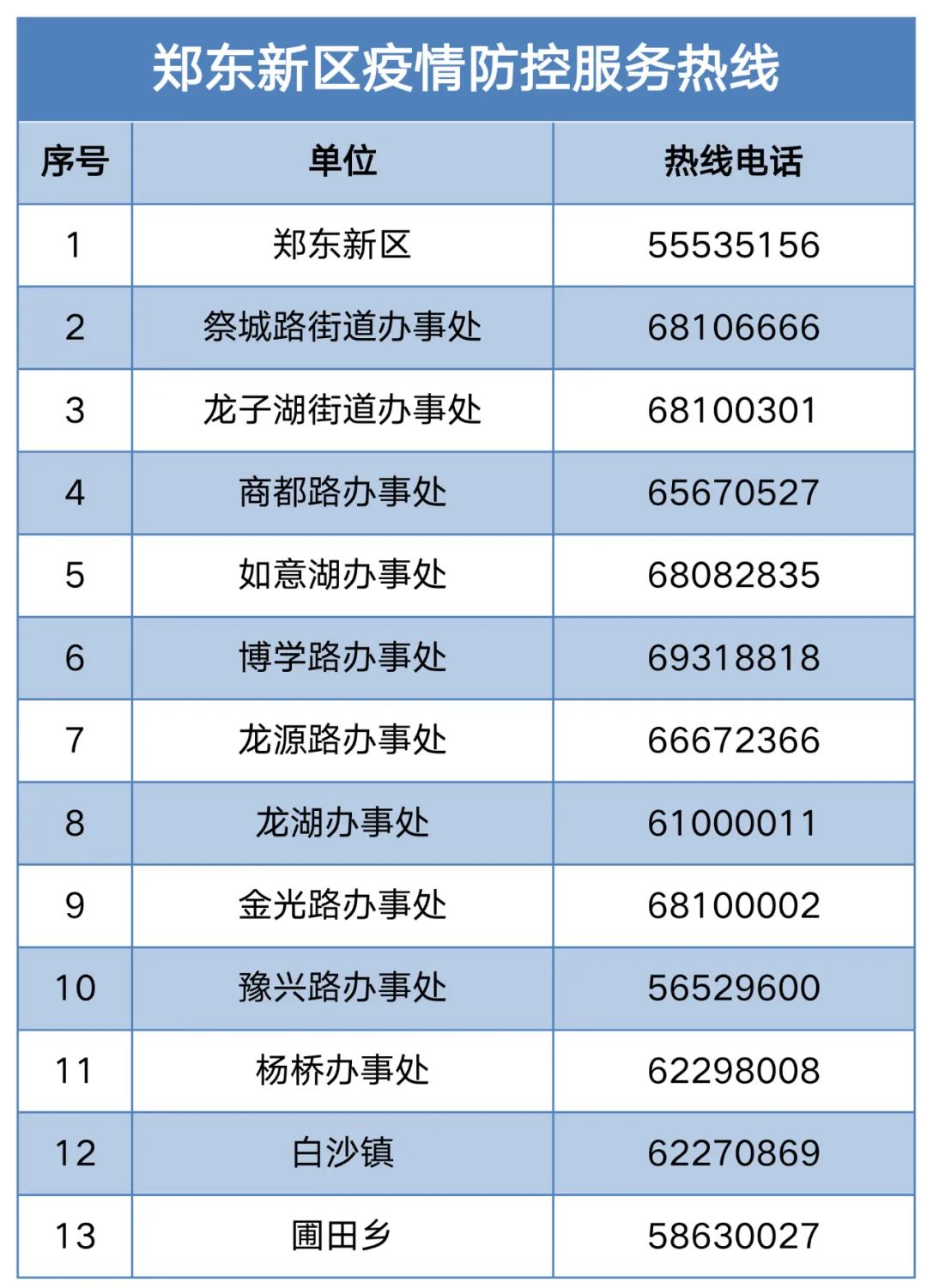 郑州郑东新区最新通告：新增高风险区8个