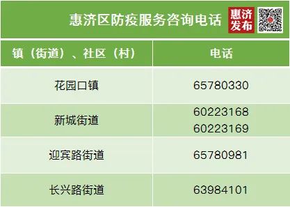 郑州惠济区调整部分区域风险等级：新增高风险区6个