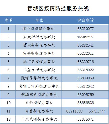 郑州市管城区调整部分区域风险等级