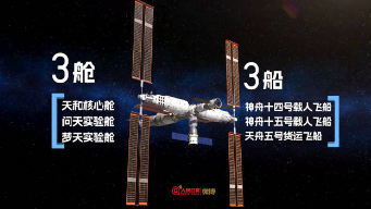 中国空间站将形成目前最大构型！珍贵动画演示，共同期待