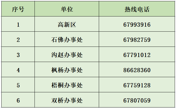 郑州高新区发布关于调整部分区域风险等级的通告