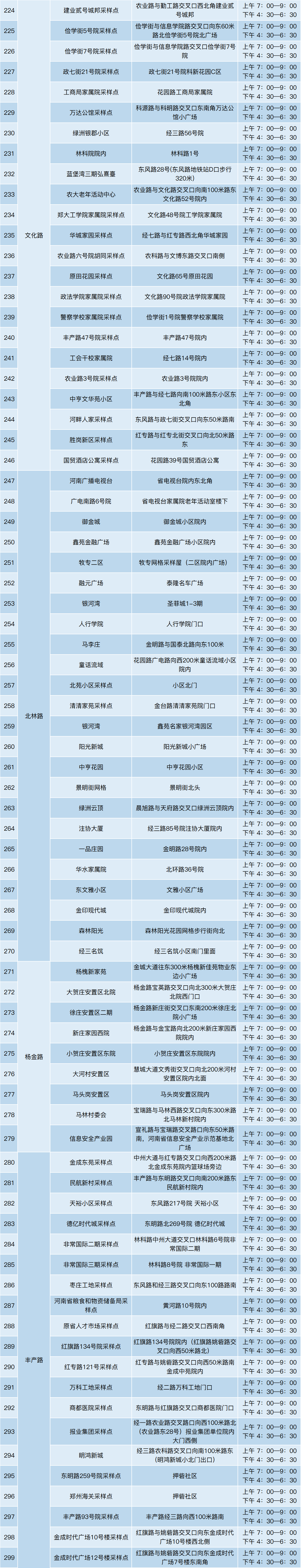郑州市金水区公布核酸采样点位(内附采样时间)
