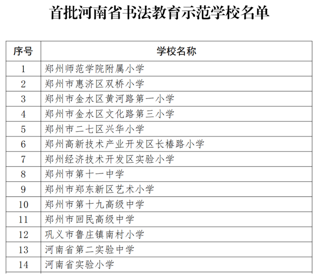 首批河南省书法教育示范学校公布！郑州这些学校上榜