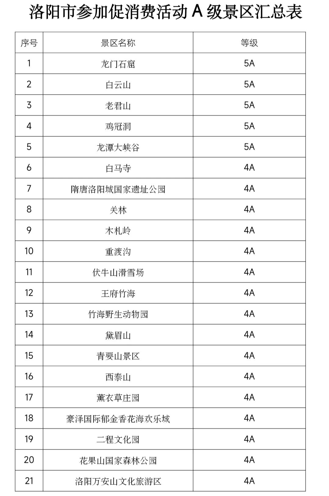首页>河南新闻广播>正文>六,活动期间持有洛阳市旅游年票的居民可正常