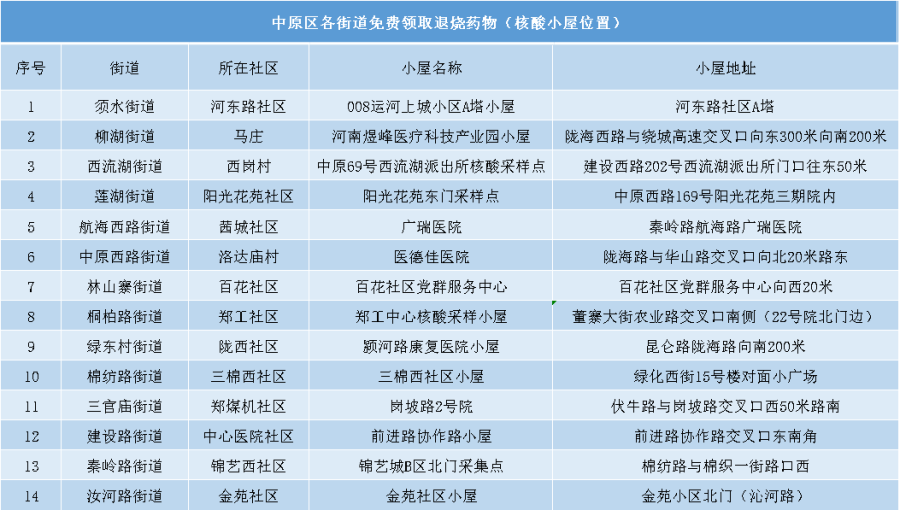郑州45处“发热诊疗点”，详细地址都在这里