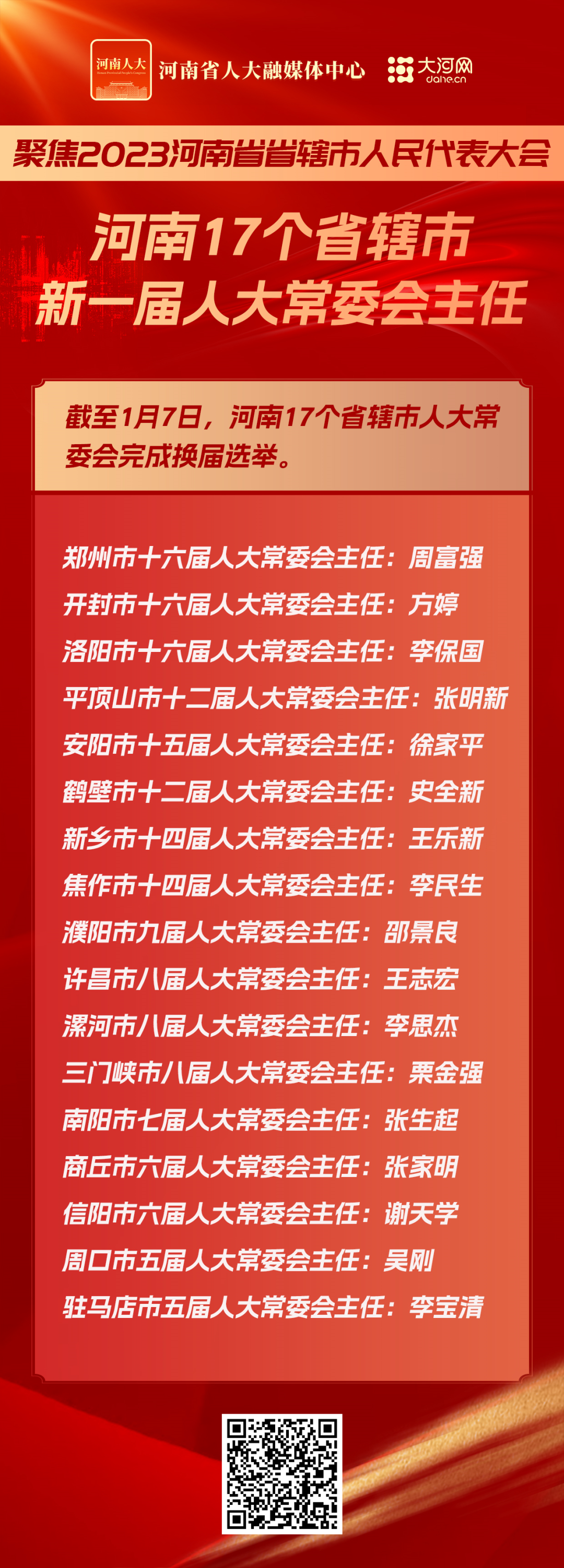 河南17个省辖市新一届人大常委会、政府、政协领导班子名单
