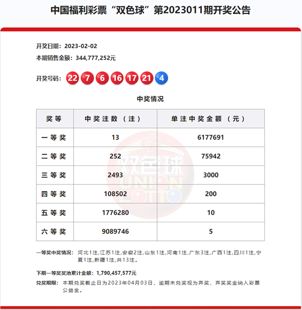 617万！许昌彩民收获兔年第一注双色球头奖