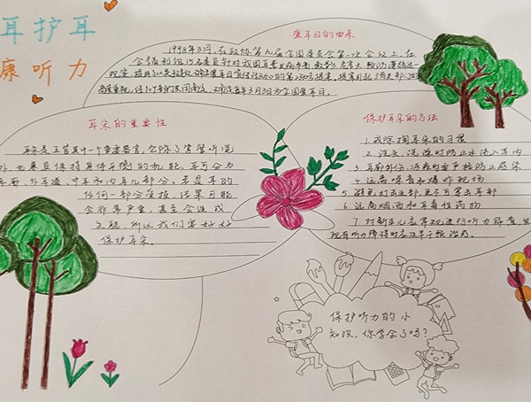 学会倾听手抄报 简单图片