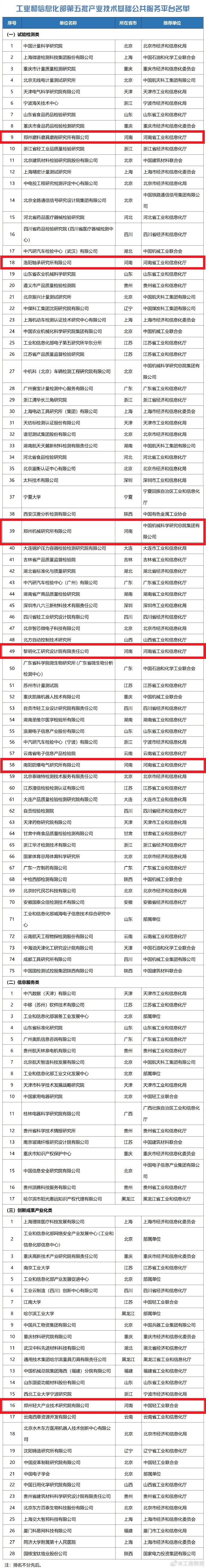 河南6家上榜！第五批产业技术基础公共服务平台名单公布