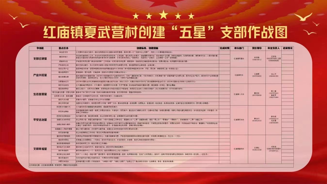 兰考县红庙镇制定作战图创星加速度