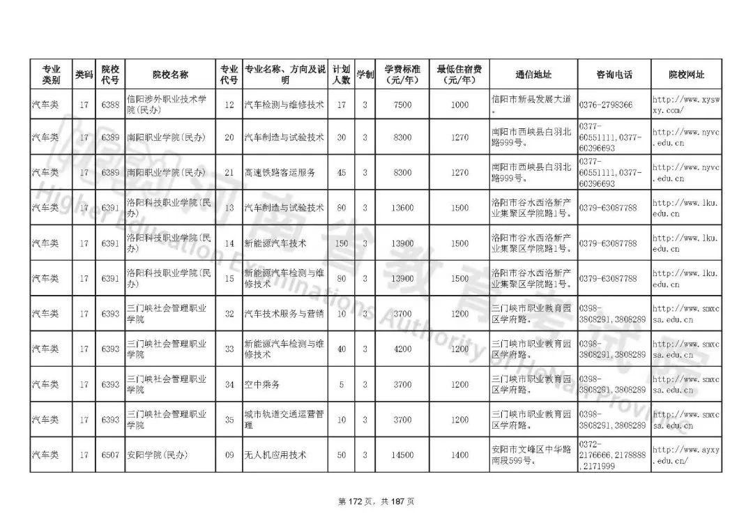 河南2023年普通高校对口招收中职学校毕业生招生计划公布