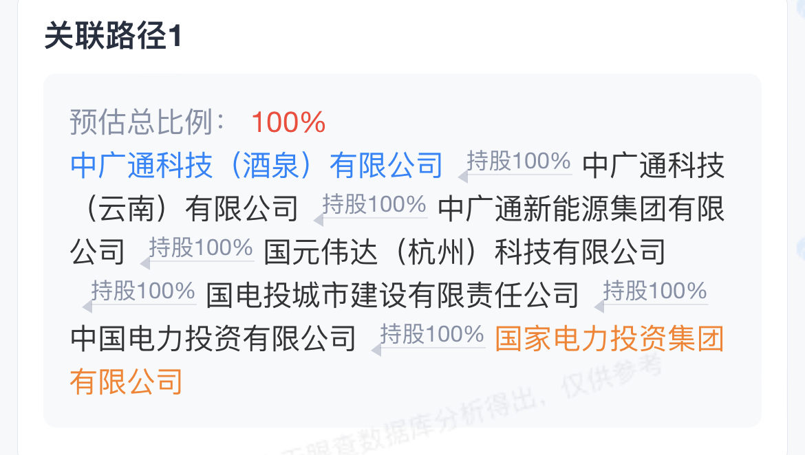 央企下属二级单位还是央企吗_甘肃350亿氢能项目招标方竟是假国企_央企的子公司是央企吗