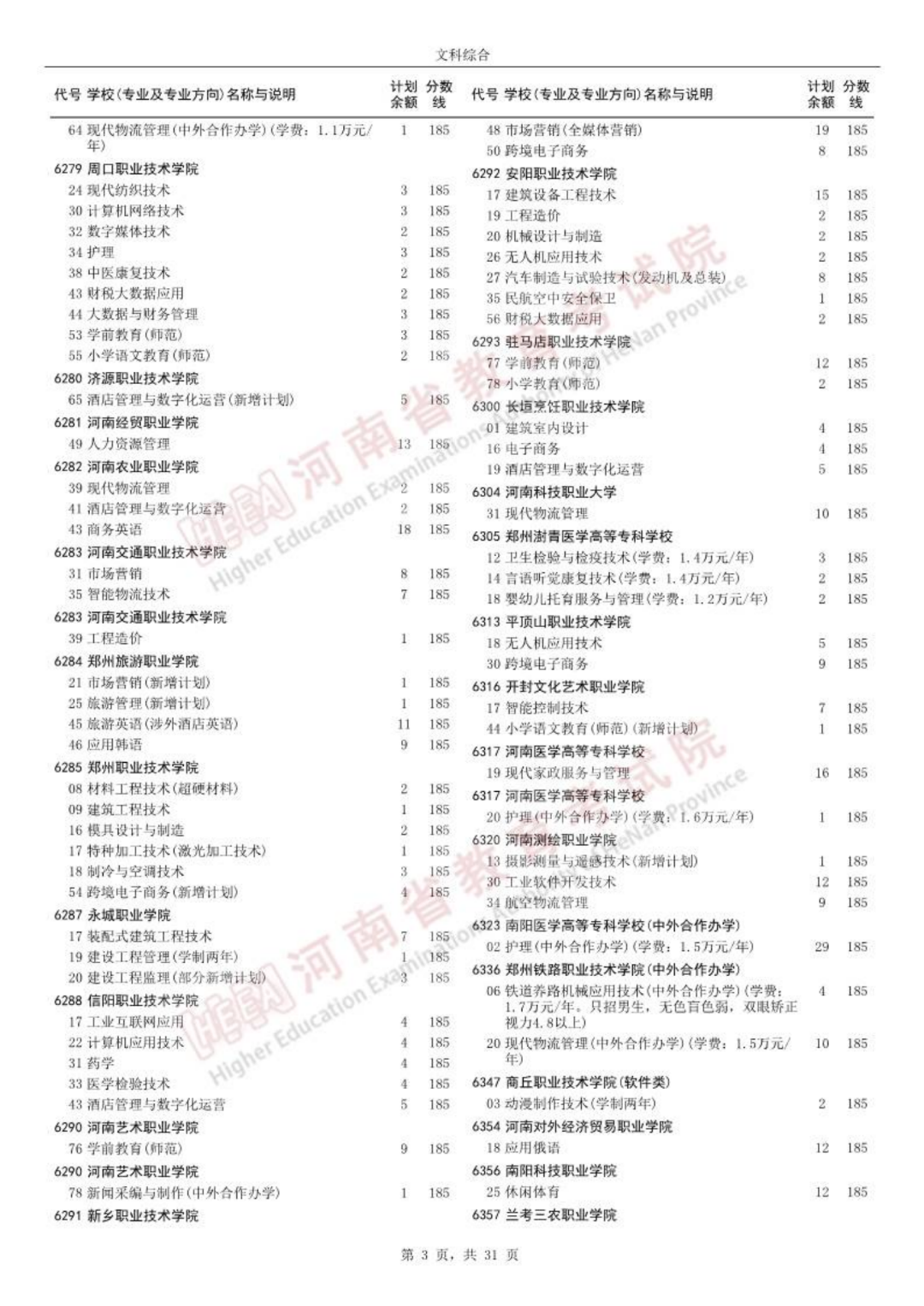 高职高专批征集志愿院校分专业名单公布