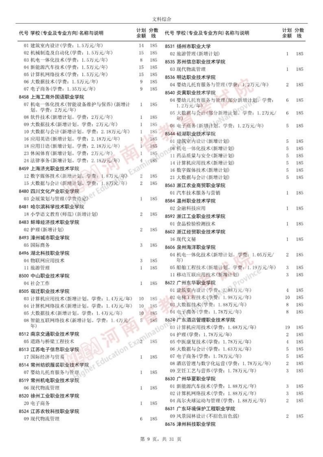 高职高专批征集志愿院校分专业名单公布