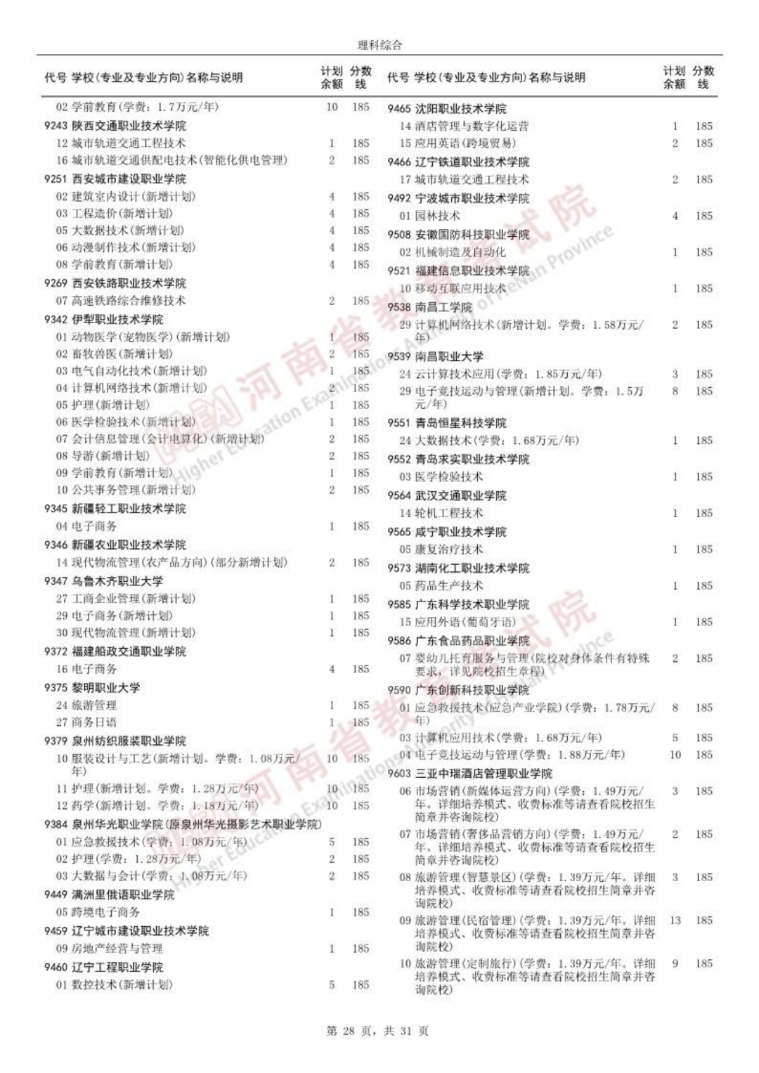 高职高专批征集志愿院校分专业名单公布