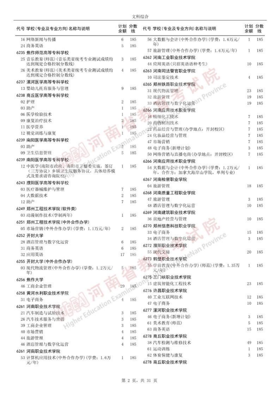 高职高专批征集志愿院校分专业名单公布