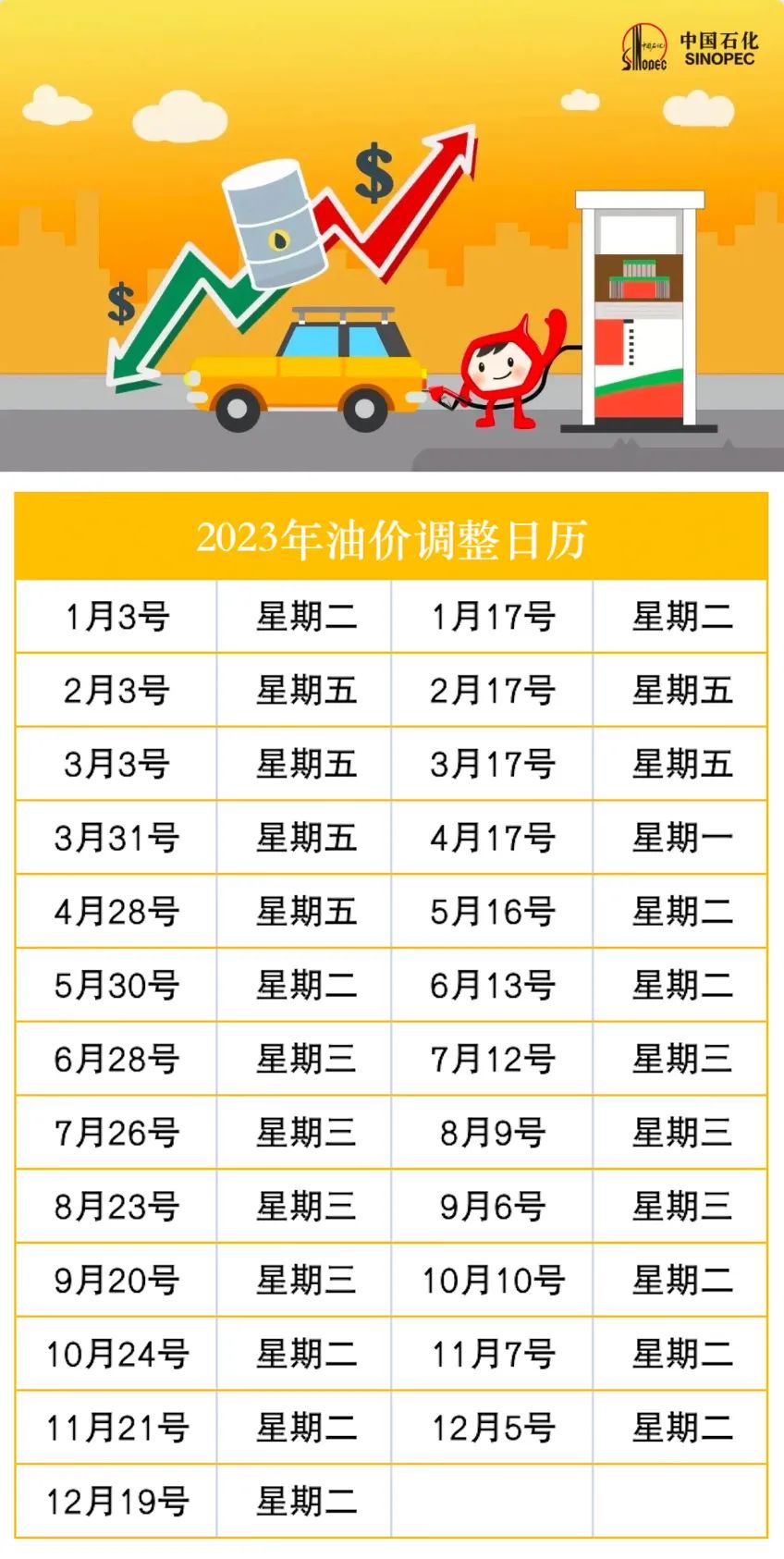 中秋国庆前，油价或大变！(图1)