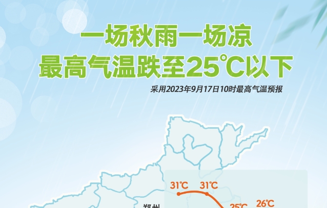 满30-10？河南连续降温10度＋！