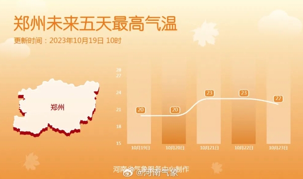 最低9℃！秋天的第一条秋裤，你穿了吗？