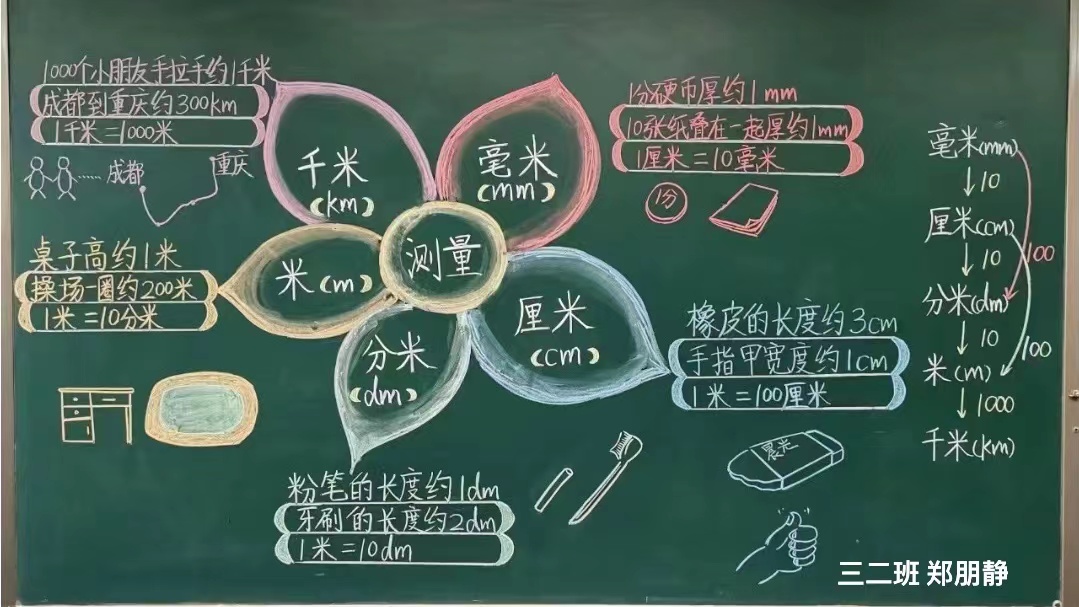 济源克井镇佃头小学聚焦板书设计提高师能素质
