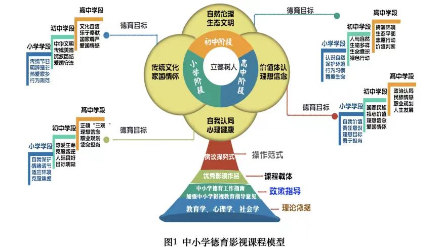 济源一中打造德育品牌引领学校高质量发展