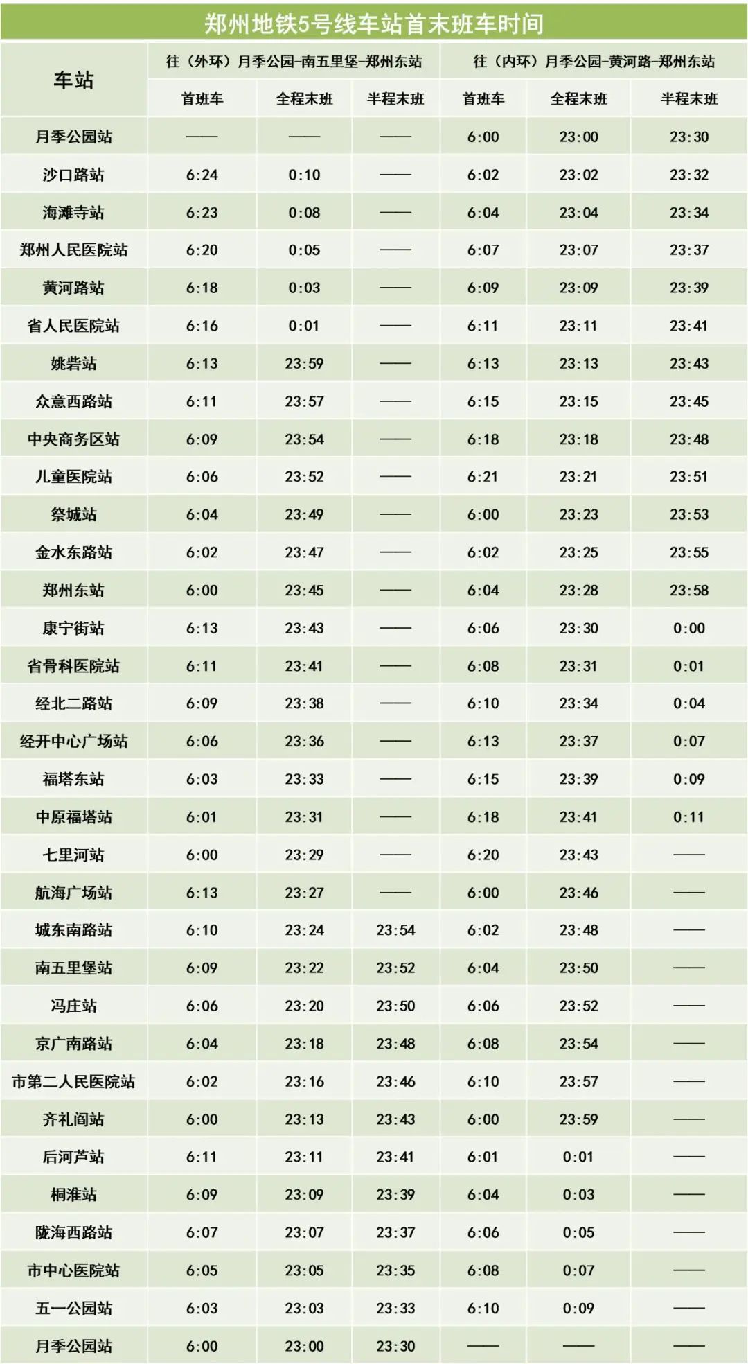 郑州地铁4号线、5号线列车行车距离有所调解