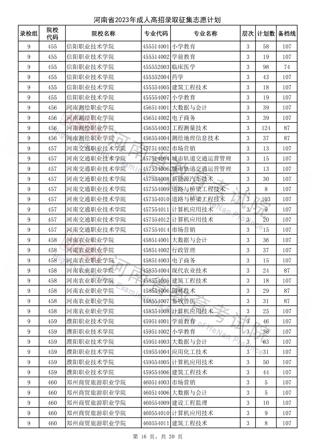 河南省2023年成人高校招生征集志愿的通知