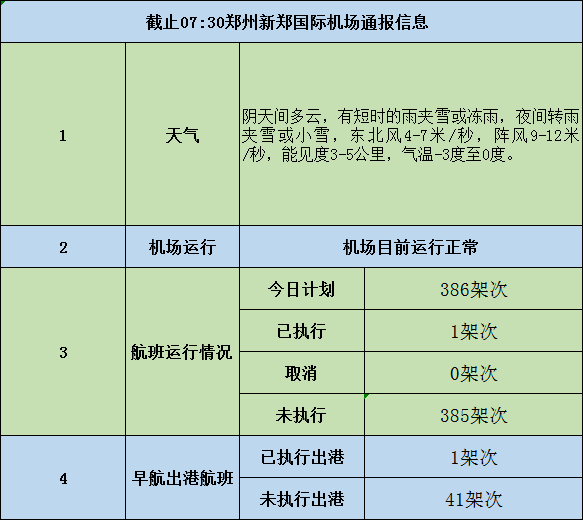 人民至上溫暖行動丨鄭州機場發佈出行提示