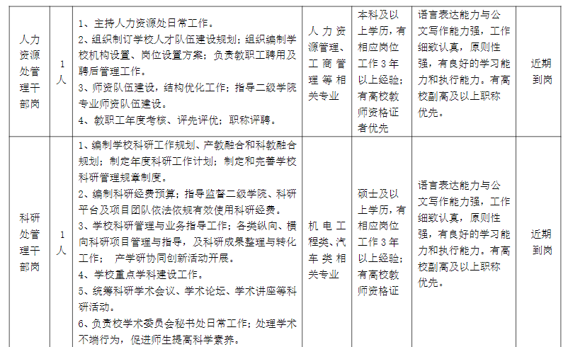 提供住宿餐補鄭州汽車工程職業學院招聘