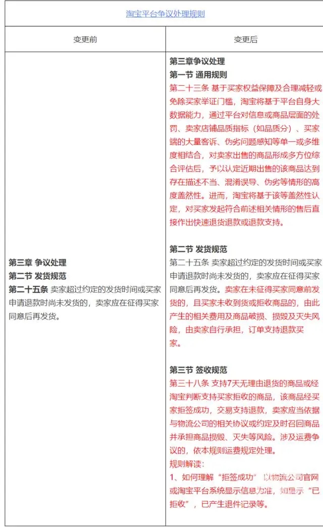淘宝发布新规提升购物体验，将支持“仅退款”